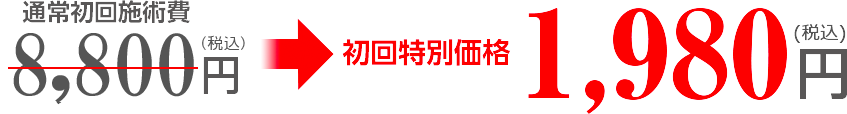 通常初回施術費8,800円のところ、約77パーセントオフで初回特別価格1,980円。