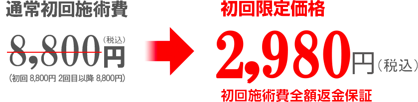 通常施術費8,800円のところ、初回限定価格2,980円。